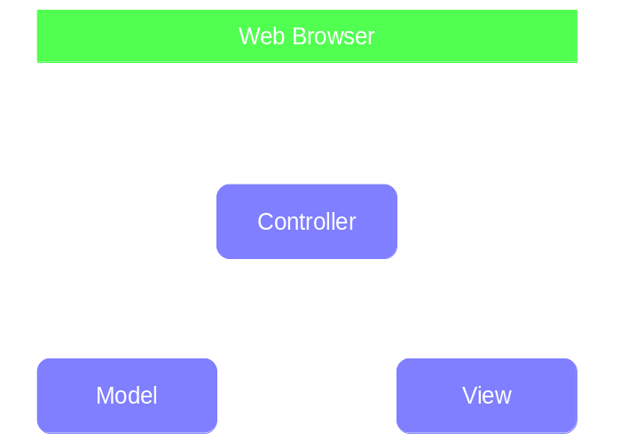 MVC 1.0 Das neue framework in Java EE 8